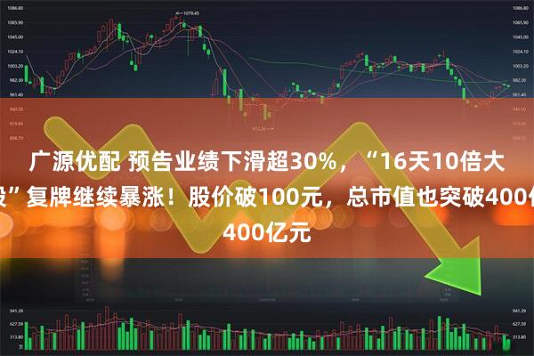 广源优配 预告业绩下滑超30%，“16天10倍大牛股”复牌继续暴涨！股价破100元，总市值也突破400亿元